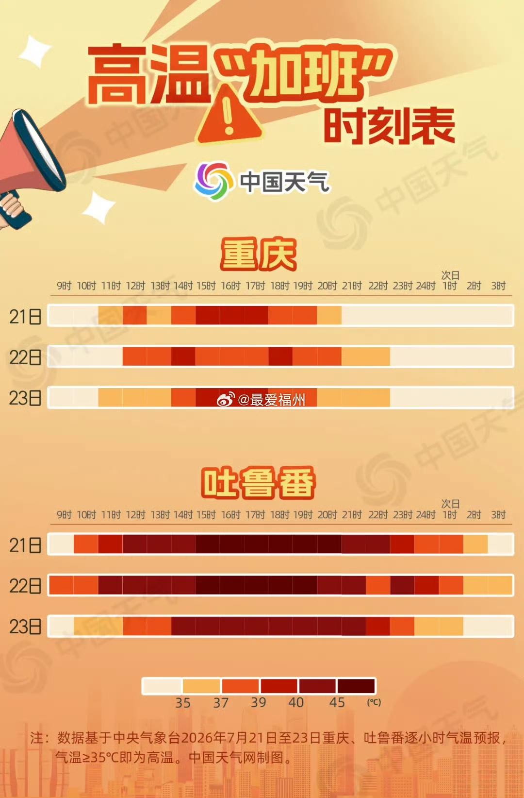 国家级气象站出现今年首个50℃

21日，位于吐鲁番的艾丁湖站达到50℃，为今年