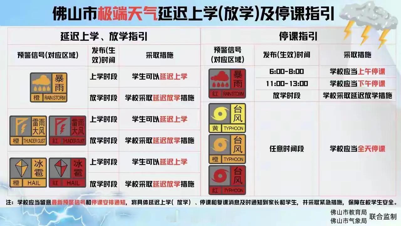 超强台风“桦加沙”来袭，佛山开启停课模式。

话说这比当年台风“山竹”还猛的“桦