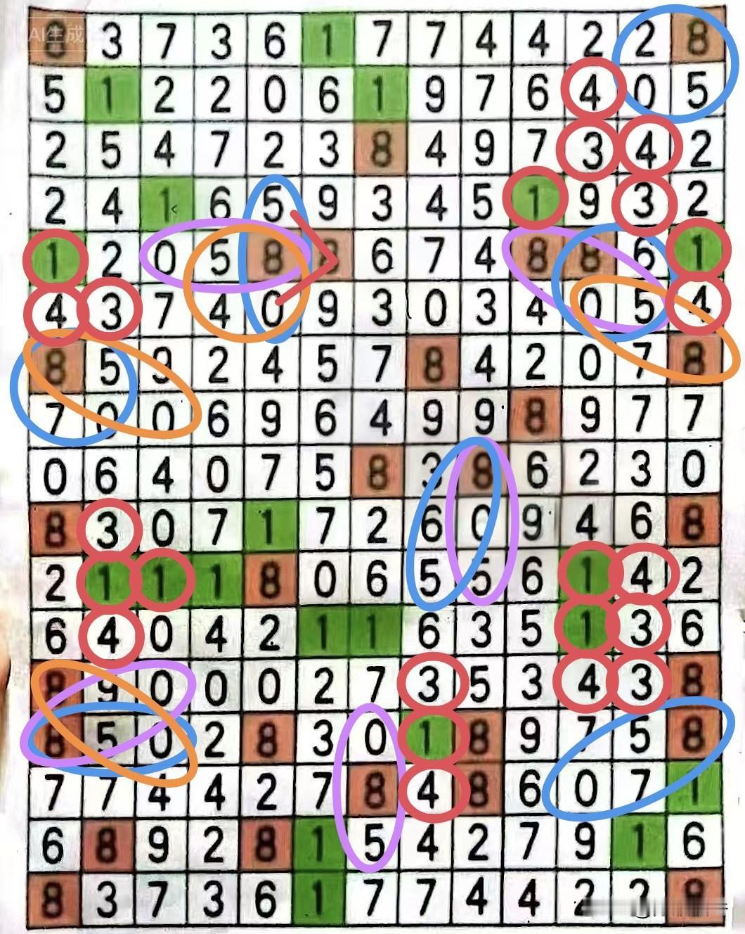 数组“134”与“805”有18个粘连，23个核心数字。太多了，今日我看看“3”