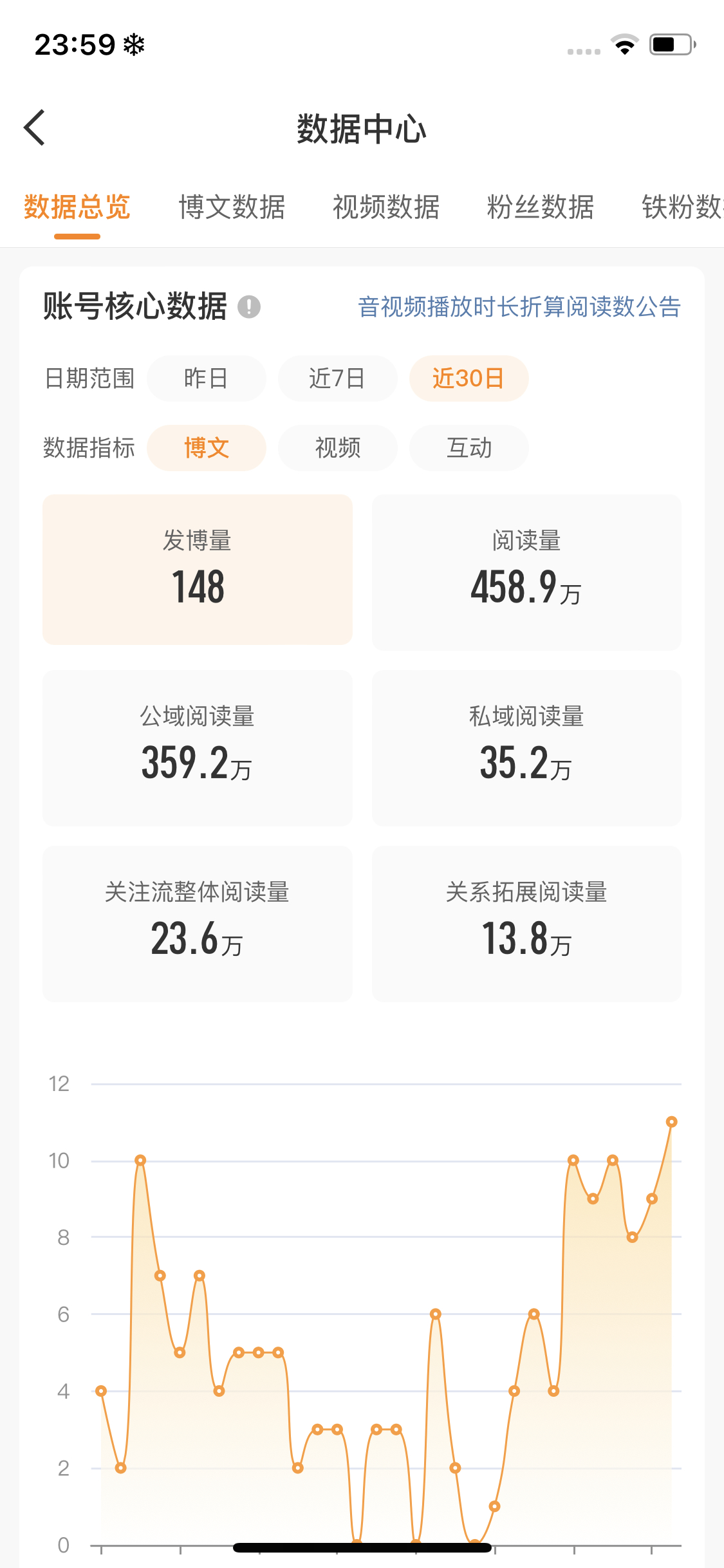 微博宝贝今天能给我50w祝我破鼎吗 