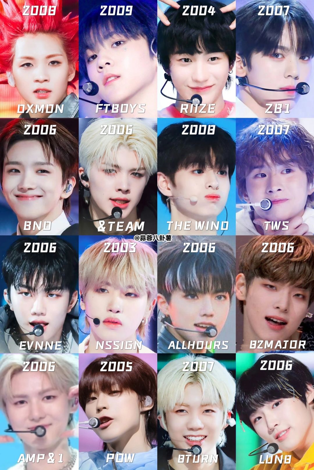Kpop六代男团忙内盘点‼️