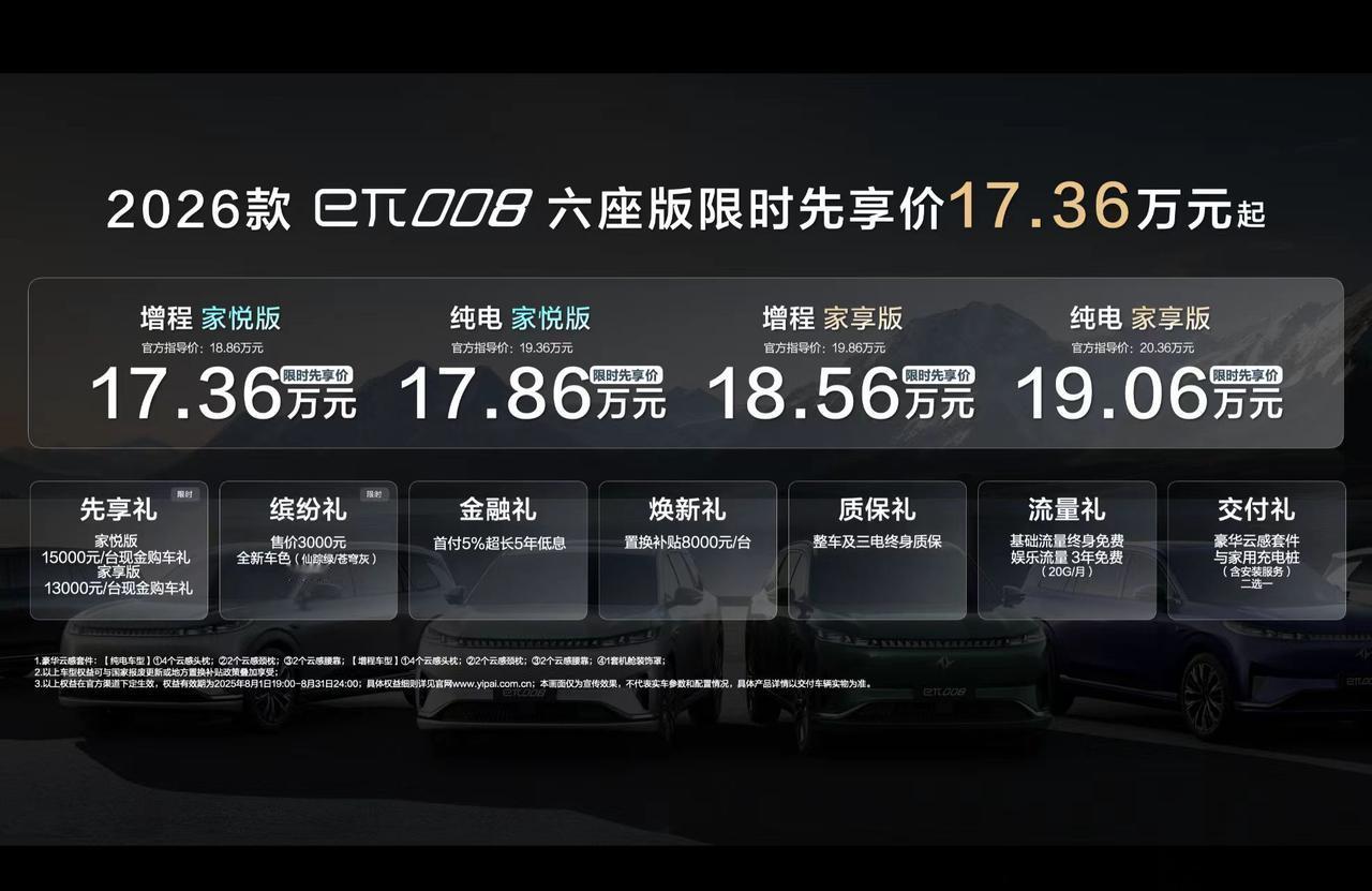 时隔约一年，东风奕派eπ008新款上市，限时售17.36万起。
有人问了，这不才