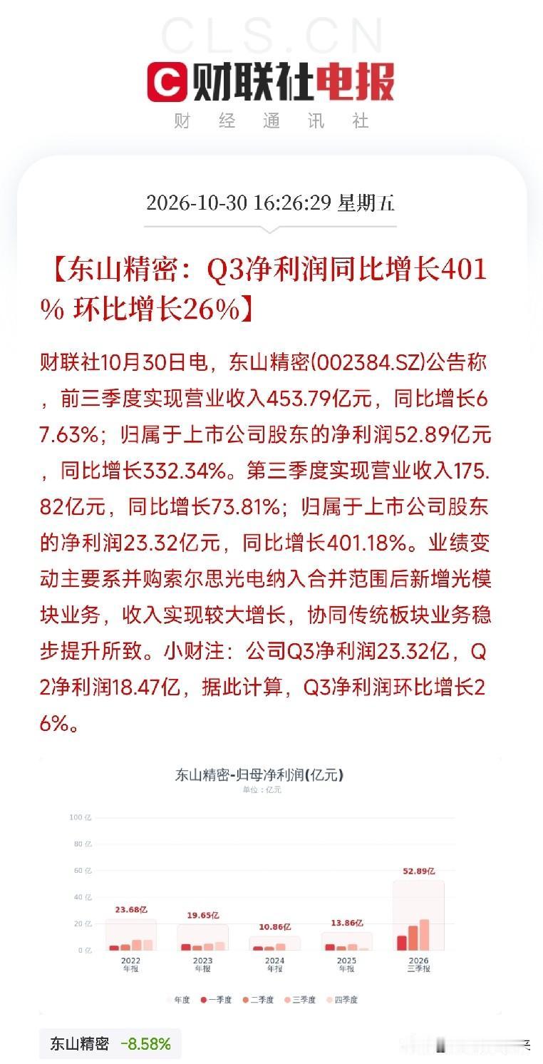 下午4点半，东山精密三季报砸下来，让市场把今晚光模块三大龙头的财报，一字排开，看