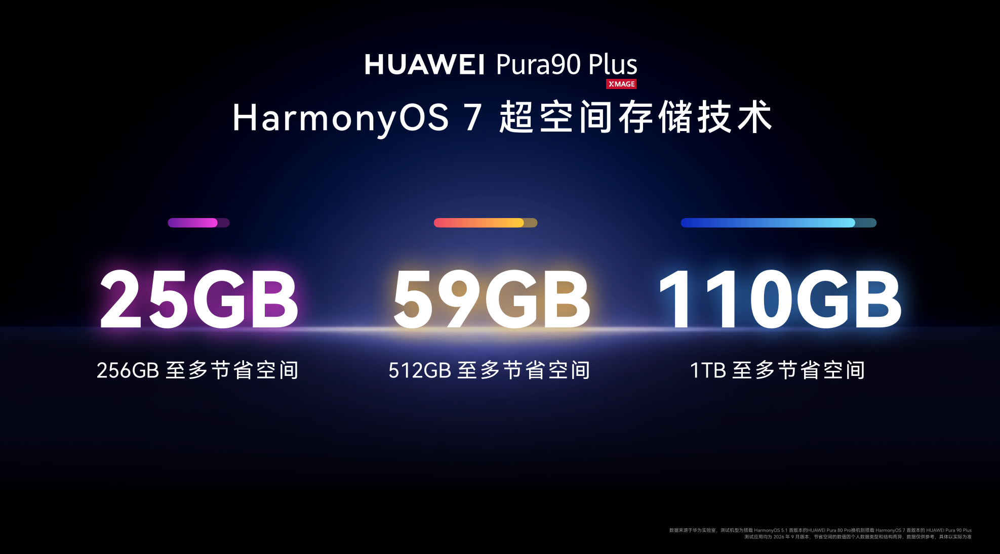 华为发布会 麒麟9025芯片搭配HarmonyOS7，华为Pura90Plus体