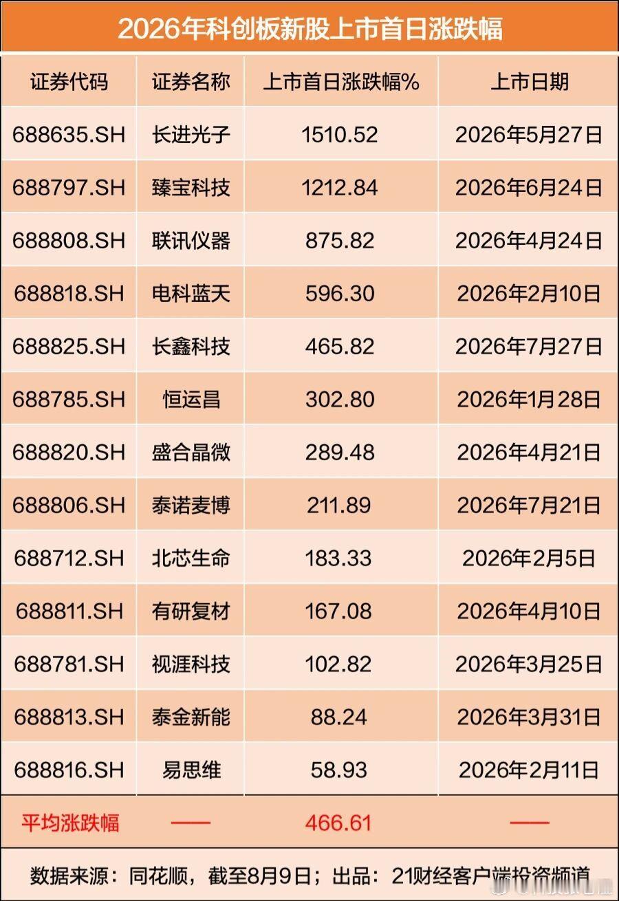 宇树科技上市宇树上市打新，中一签有望盈利20万。宇树上市打新中签率预计在万分之二