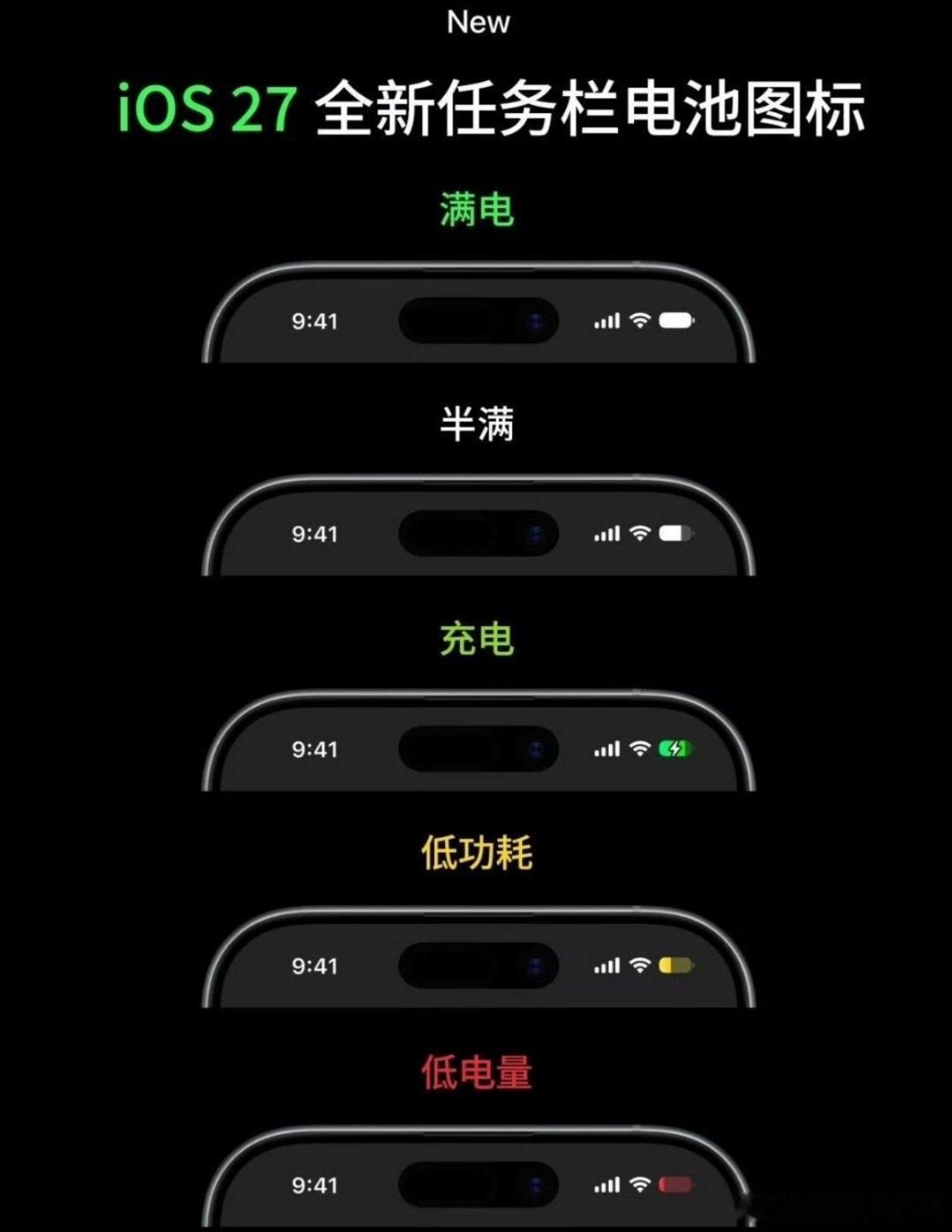 iOS27电池图标 丑哪里丑？我的三星比这更简洁，电池帽都没有[允悲]，严重怀疑