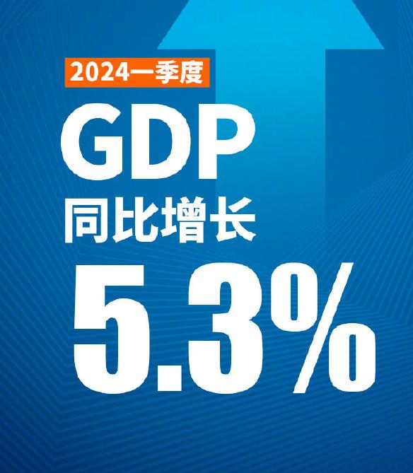 2024一季度GDP同比增长5.3%！根据国家统计局发布的数据，初步核算显示，今