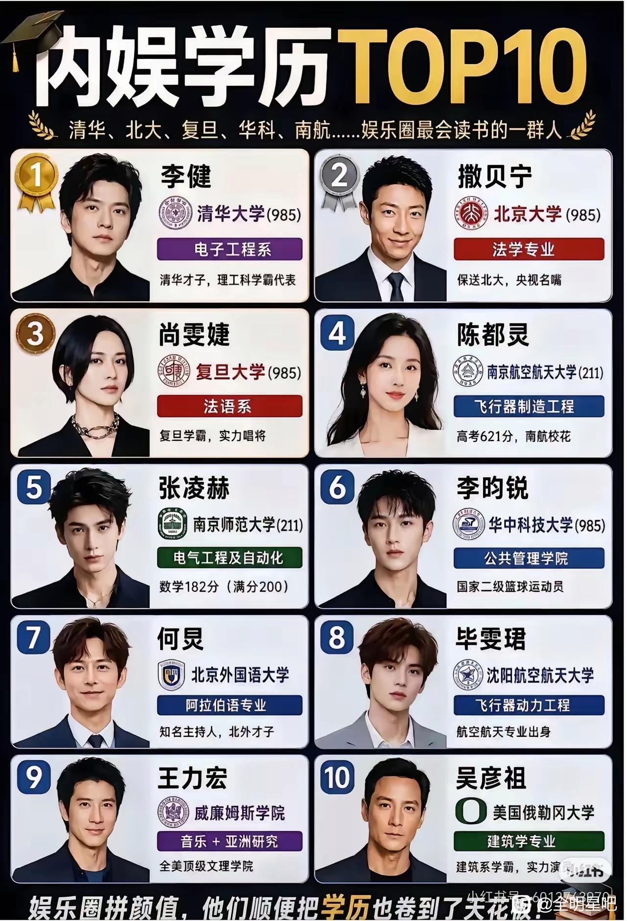 内娱学历天花板TOP10，我看完直接被惊艳到！ 