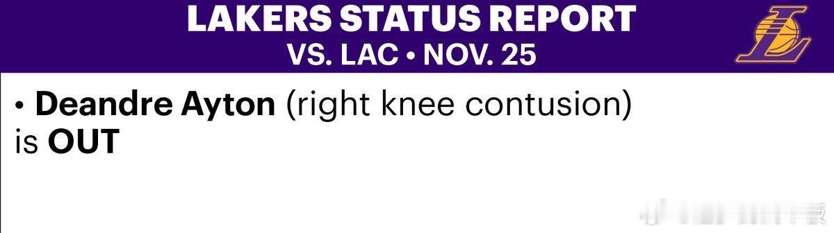 明日对阵快船伤病报告，艾顿（膝盖挫伤）缺席比赛 