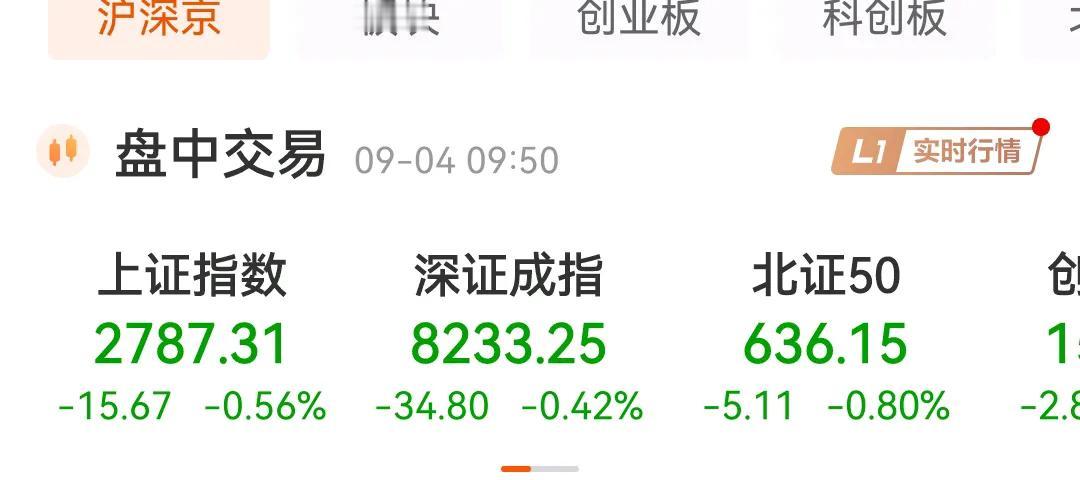 机构专家们说的“金九银十”，9月已经连续跌了3天了，上证指数也已经跌破2800点