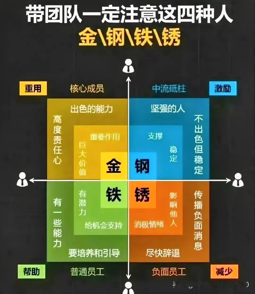 带团队一定要注意这4种人