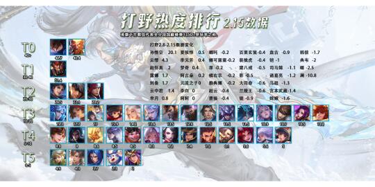 2.16五路热度排行，猴子出场率还能翻倍？