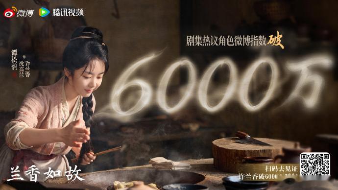 谭松韵许兰香剧集热议角色破6000万谭松韵在兰香如故中饰演的许兰香，其微博剧集热