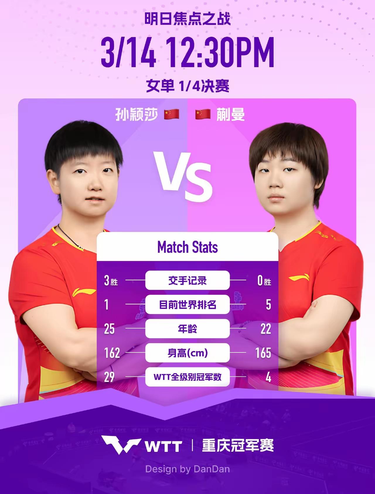 莎莎今天中午的1/4决赛，是一场内战，对阵同门师妹大丫头。
由于莎莎和大丫头太过