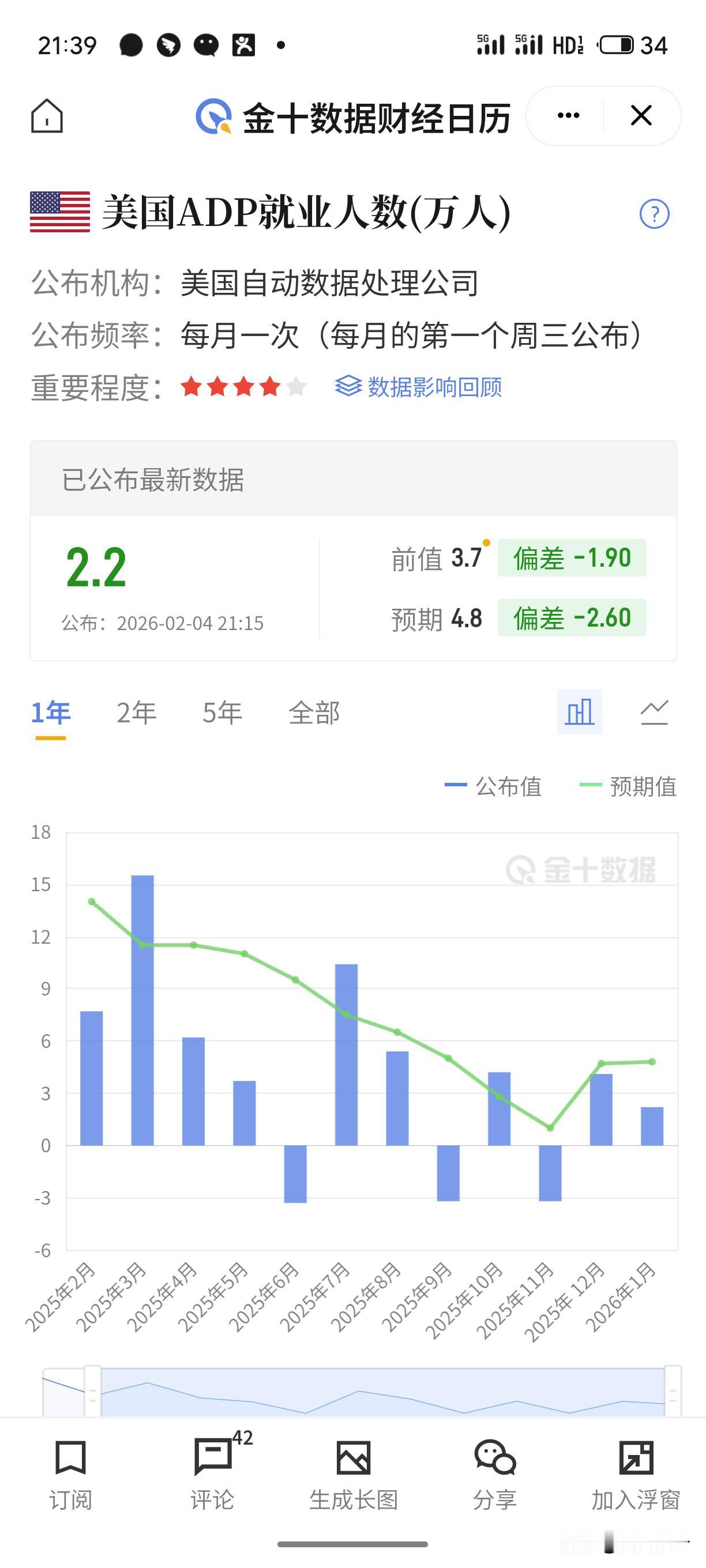 老美经济要崩？美国经济