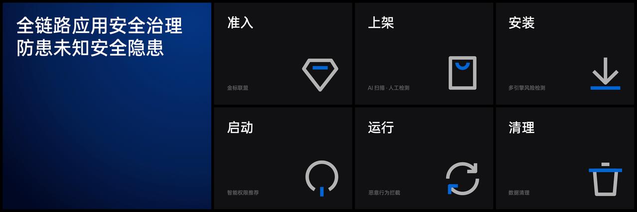 VIP模式也将在 OPPO 对下一代Find 上搭载，广受好评！并通过手机领域最