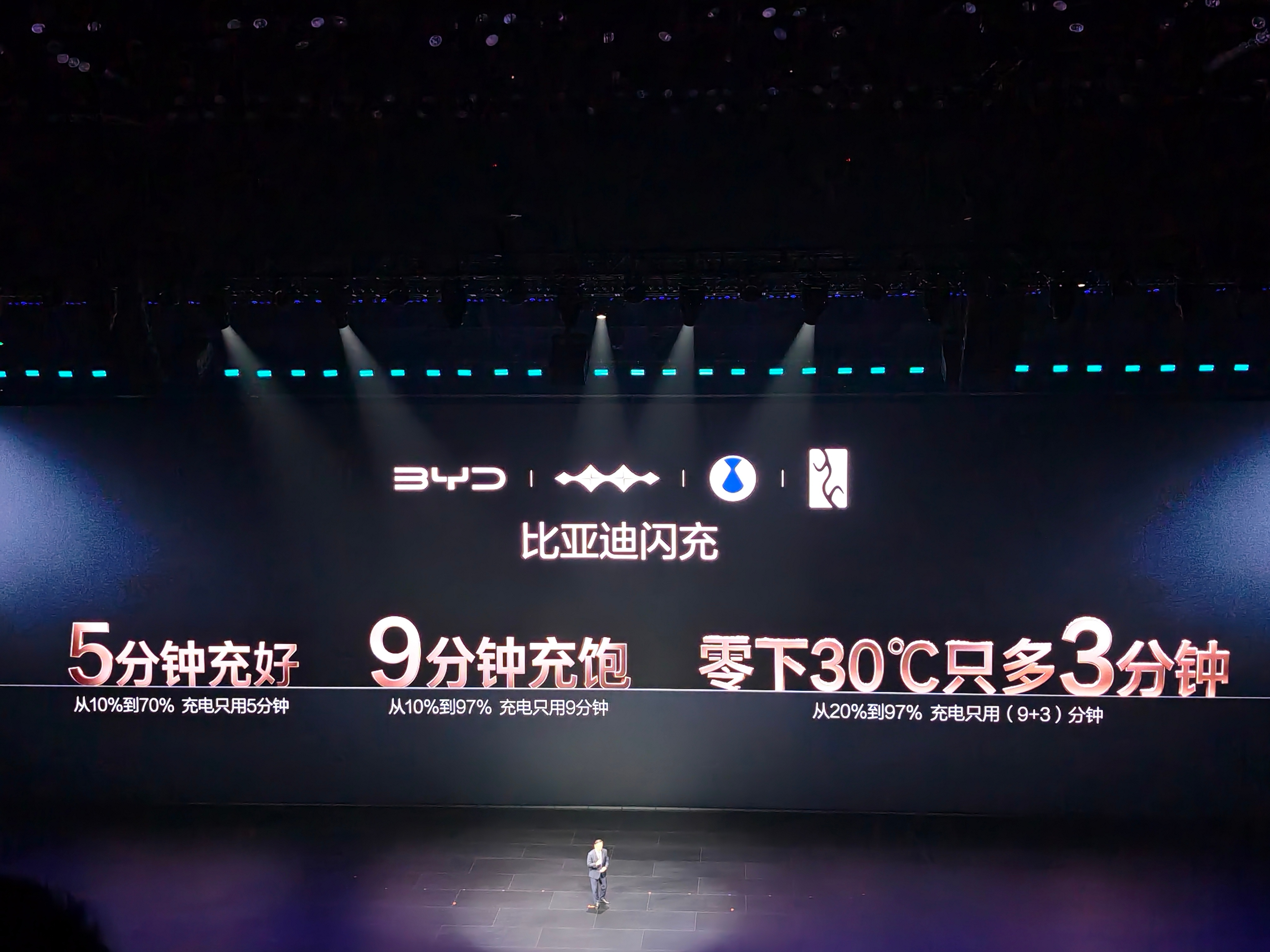 哈哈，船夫哥说这第二代刀片电池的充电速度"夯爆了"。真没毛病，看实测确实很牛逼，