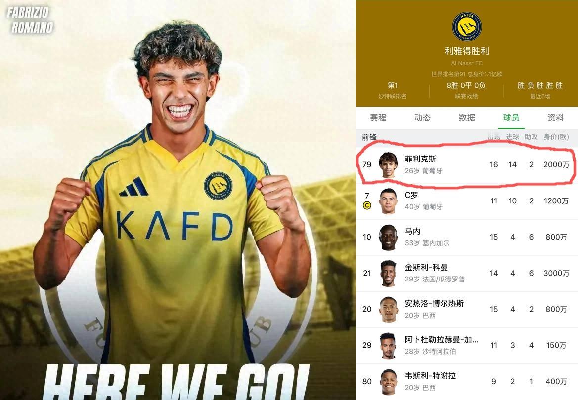 没想到连米兰都没抢救过来的球员被沙超救活了！去了沙特比C罗还能进。
只能说沙特联