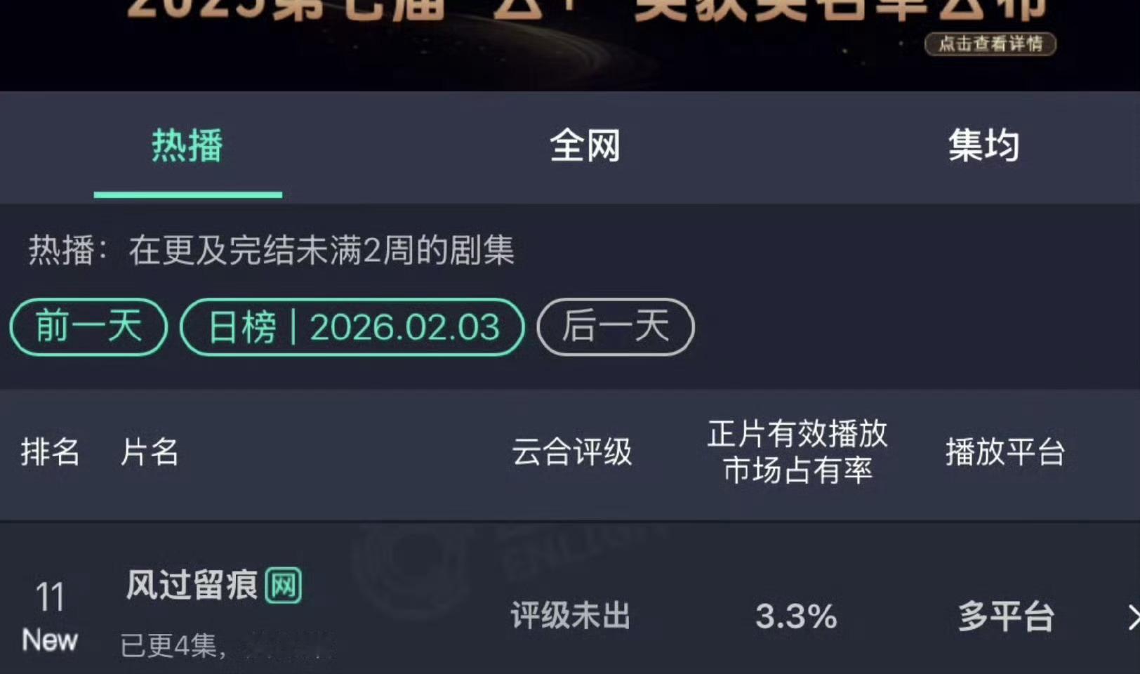 2.3太平年云合占比16.7%生命树云合占比10.4%   评级S  史诗级班底