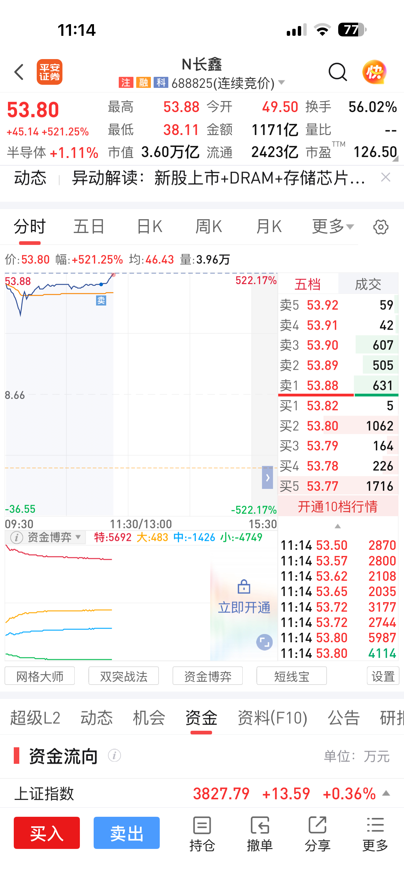 我真的是一个卖股票的天才，风向标卖完就涨 