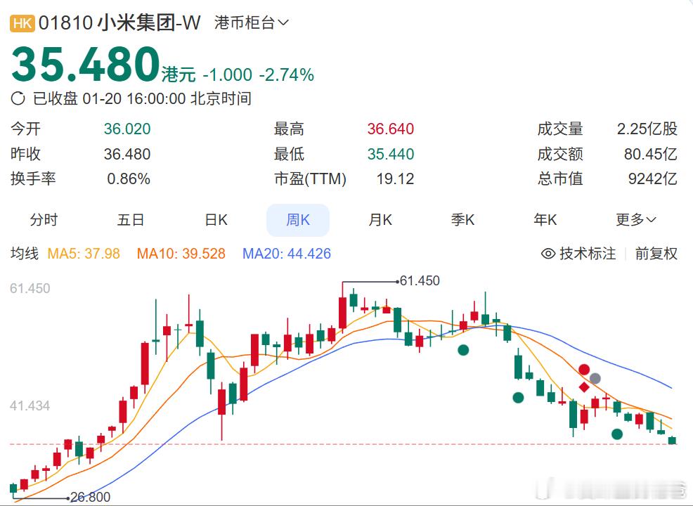 小米股价快腰斩了，你们还好吗？ 