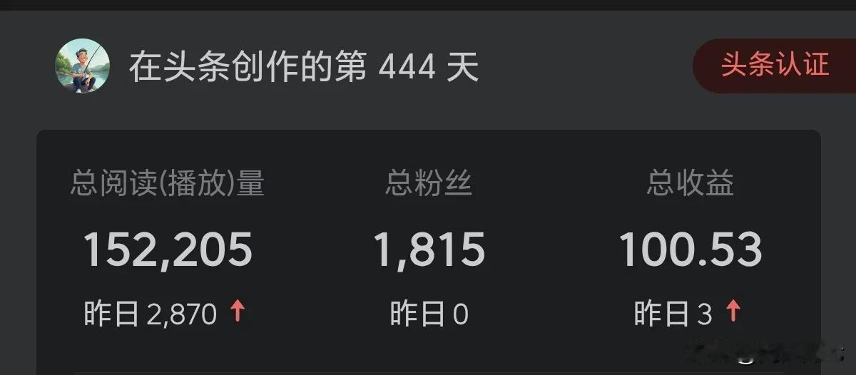 头条的第444天，创作收入破百[捂脸]
主要还是没有很用心去创作，只是随性的发着
