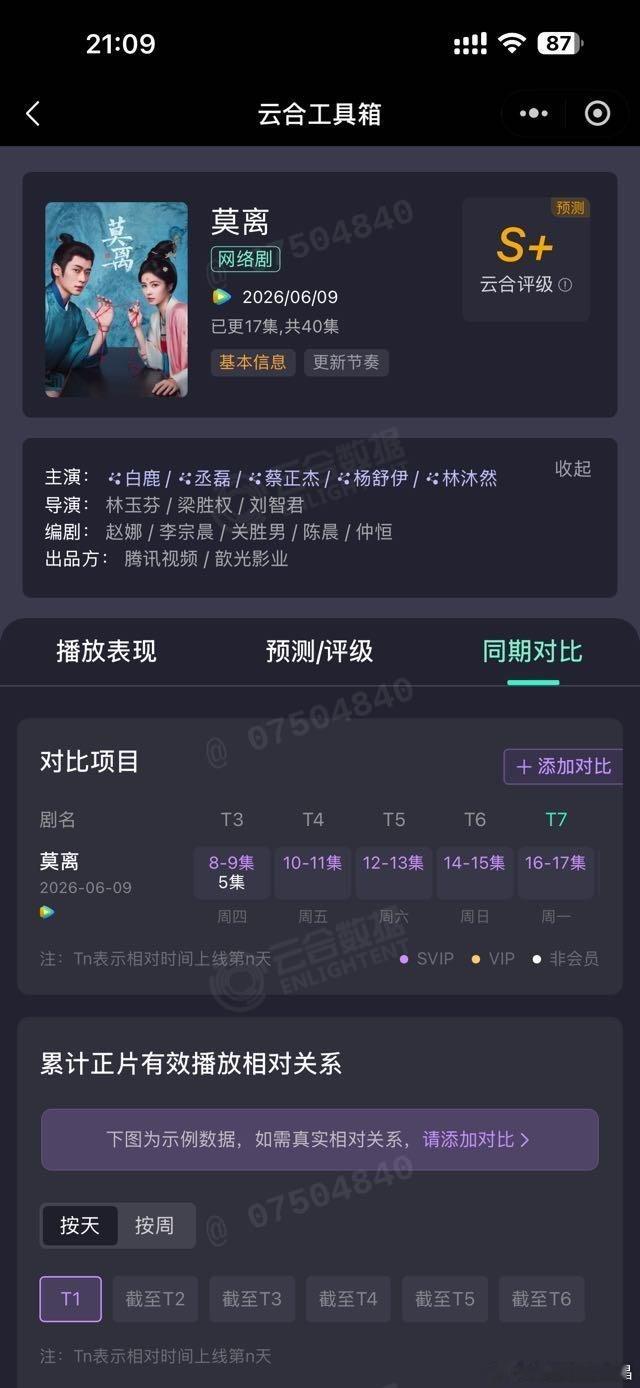 水茉莉为了拉长热播期，非 v只更了5集，停了4天 
