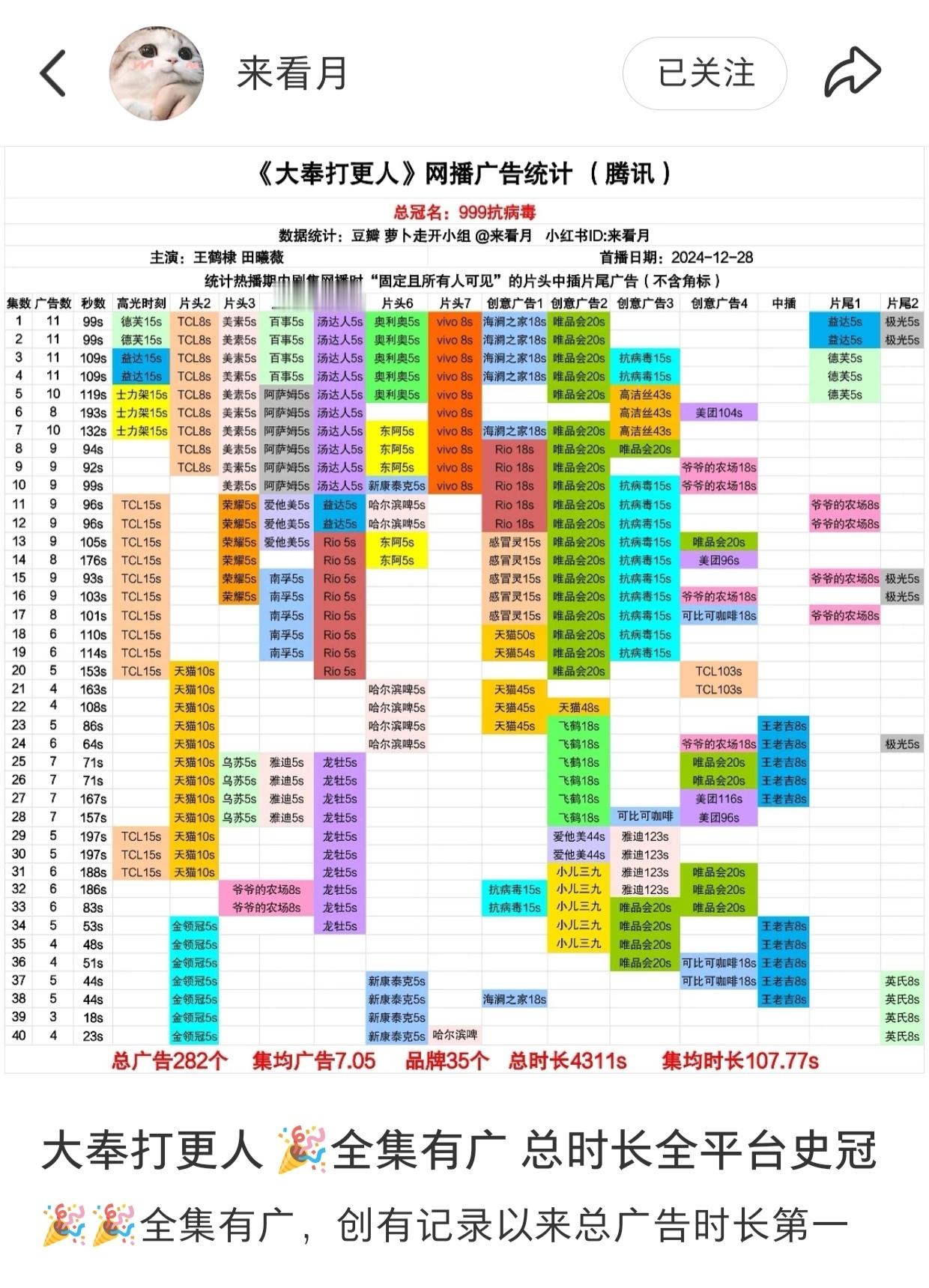 大男主剧扑的原因王鹤棣大奉打更人2025微博爆款剧集 谁家的大男主剧扑了拉大家一
