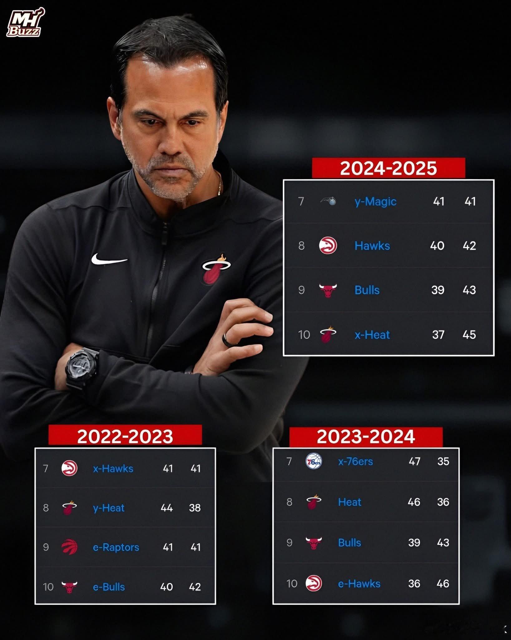 怕是难以摆脱附加赛球队这个身份了热火vs76人nba常规赛