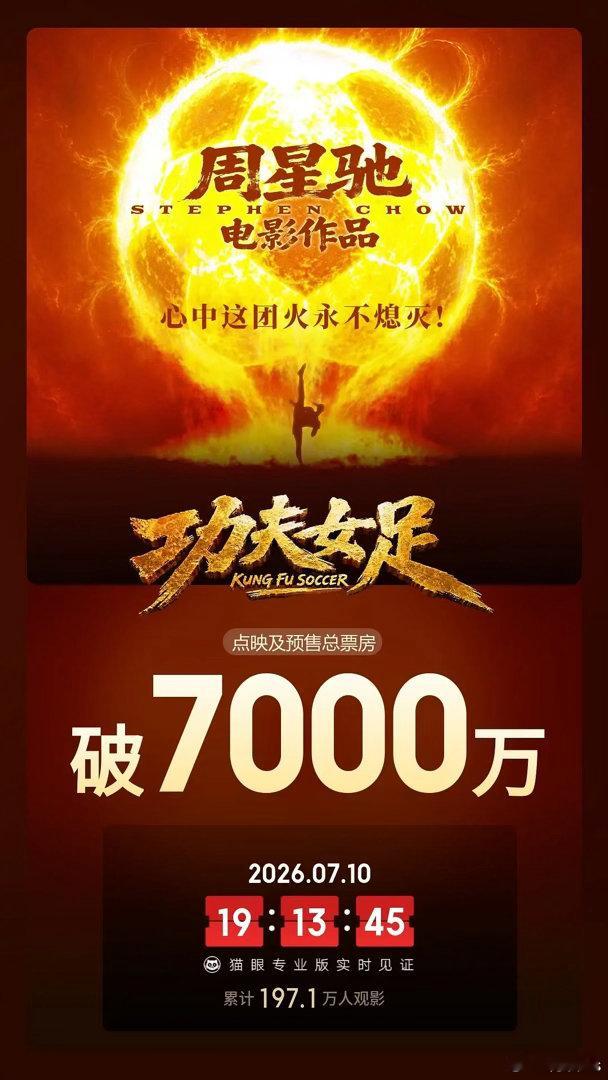 周星驰导演《功夫女足》预售破7000万，明天正式上映 