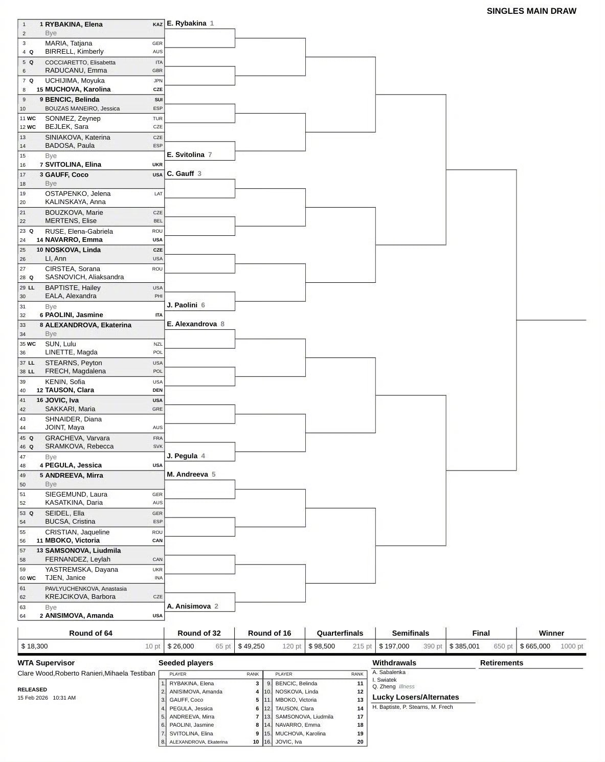 郑钦文退赛刚复出就连续高强度作战，身体终究扛不住了，退赛固然可惜，但健康才是最大
