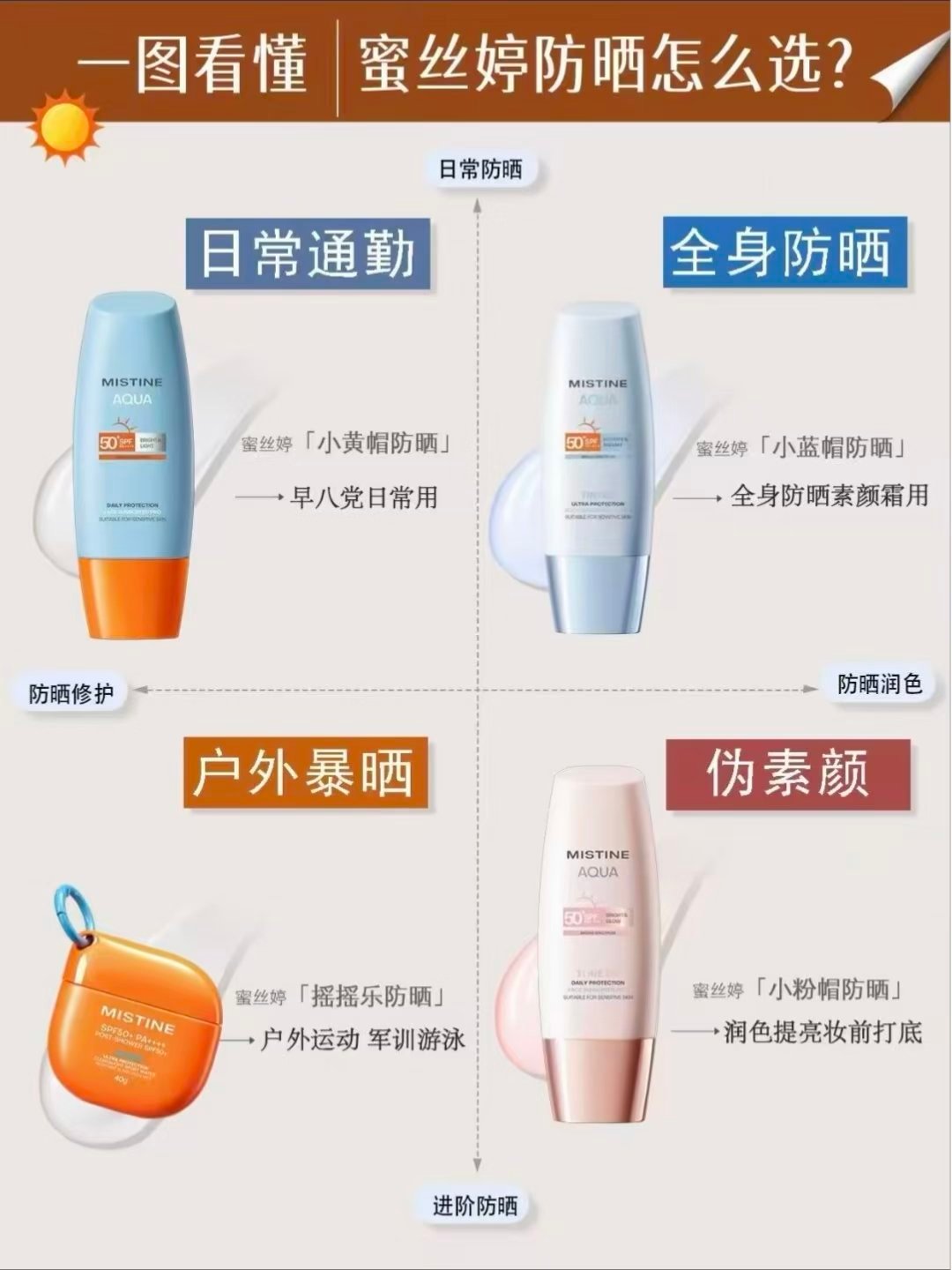 小蓝帽有小粉帽的功效吗，它俩有什么不同吗