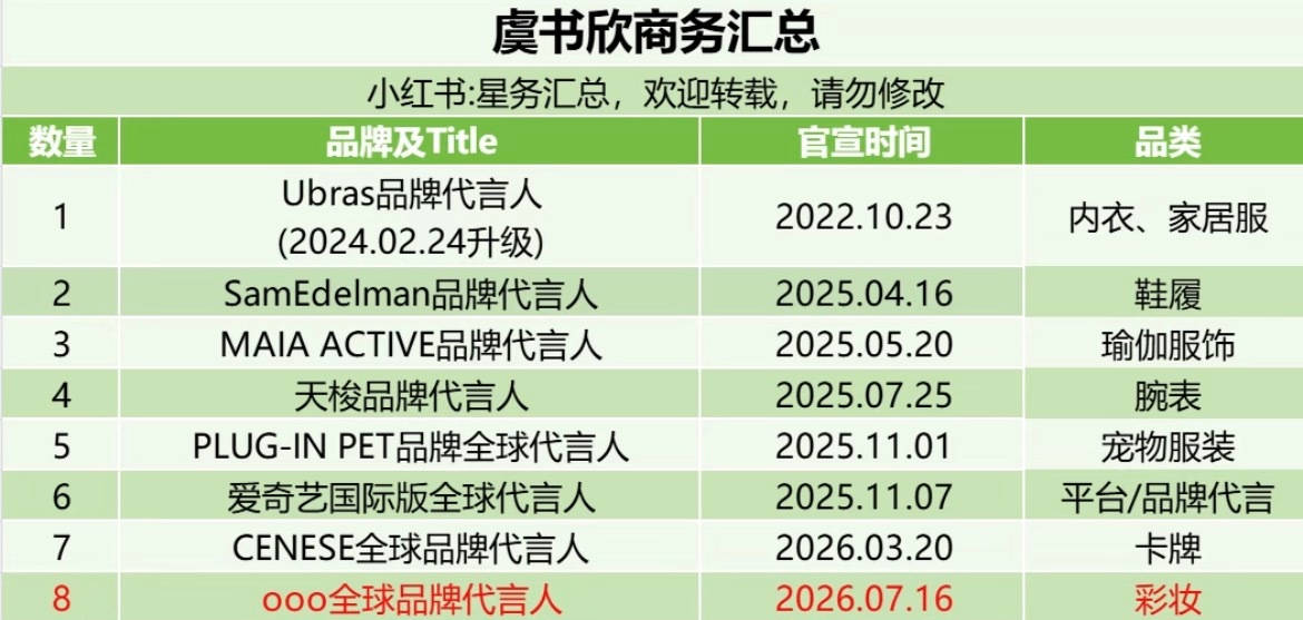 虞书欣 赵露思商务汇总极致反差