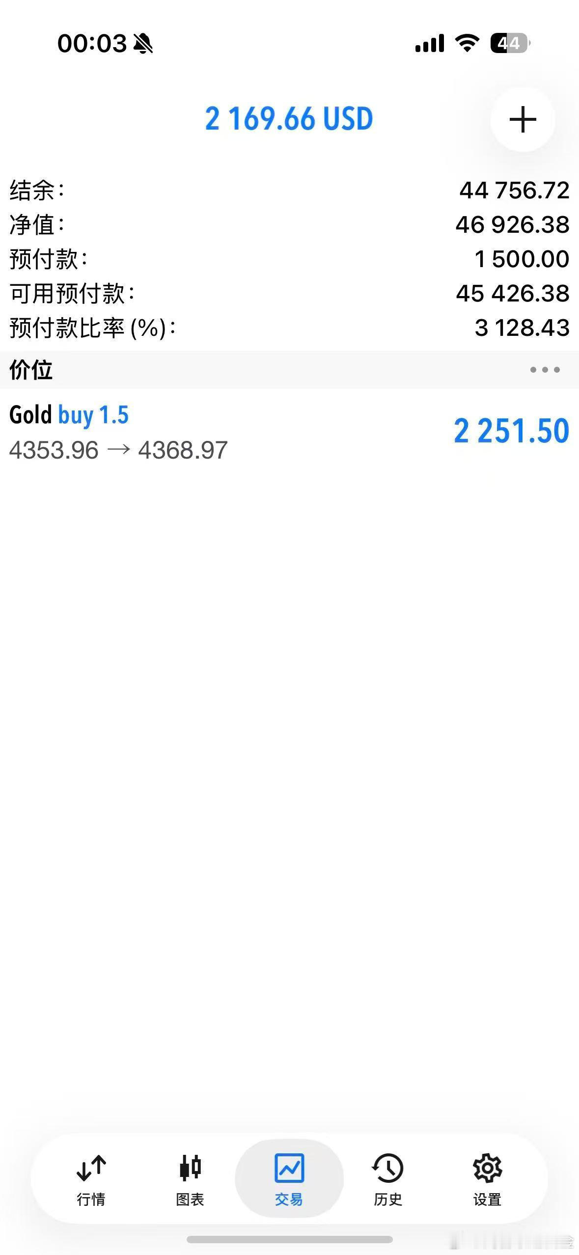 外汇黄金 有接回多单的，现价4369位置平掉一半，留一半看4380了！今晚的低多