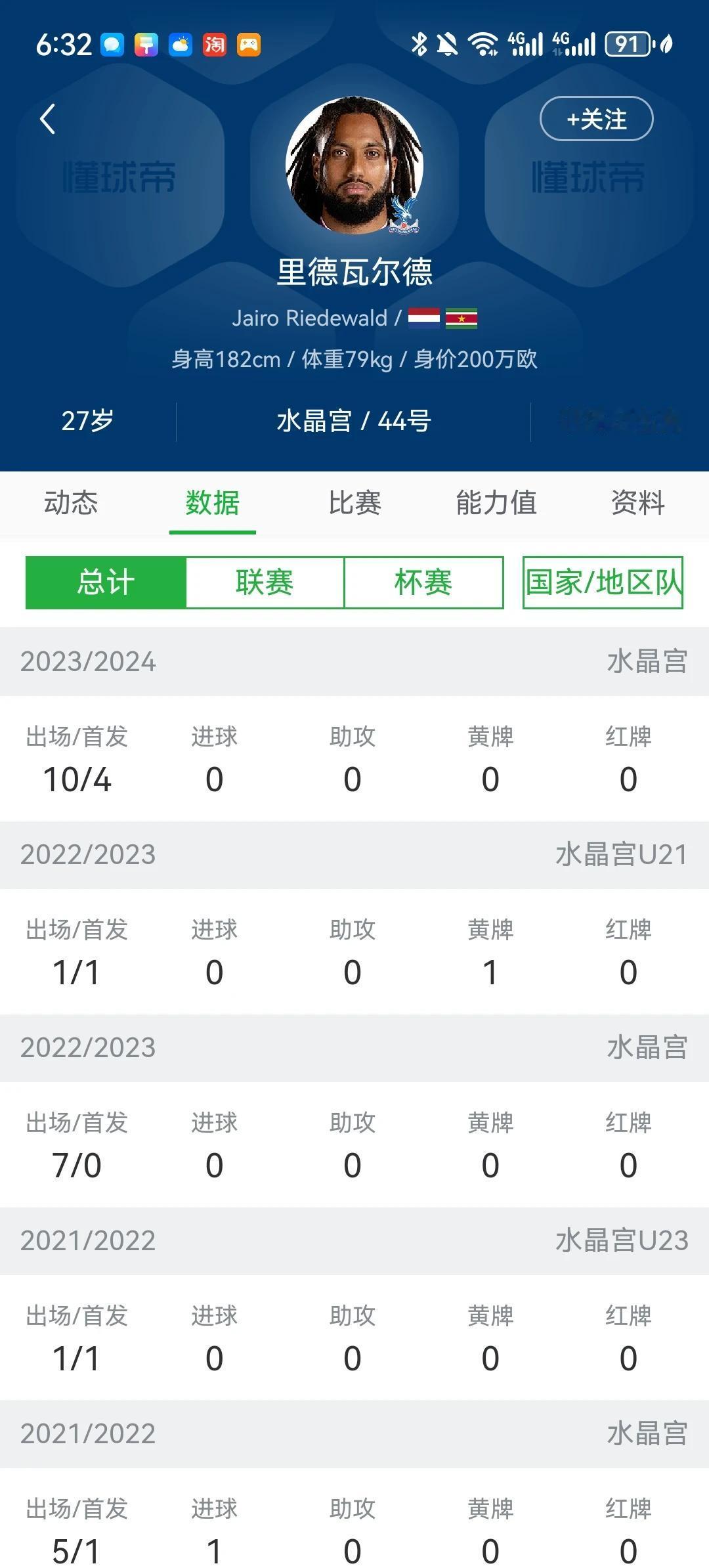 印尼再填一名归化强援！英超水晶宫27岁后腰里德瓦尔德正式被印尼归化，将加入到印尼