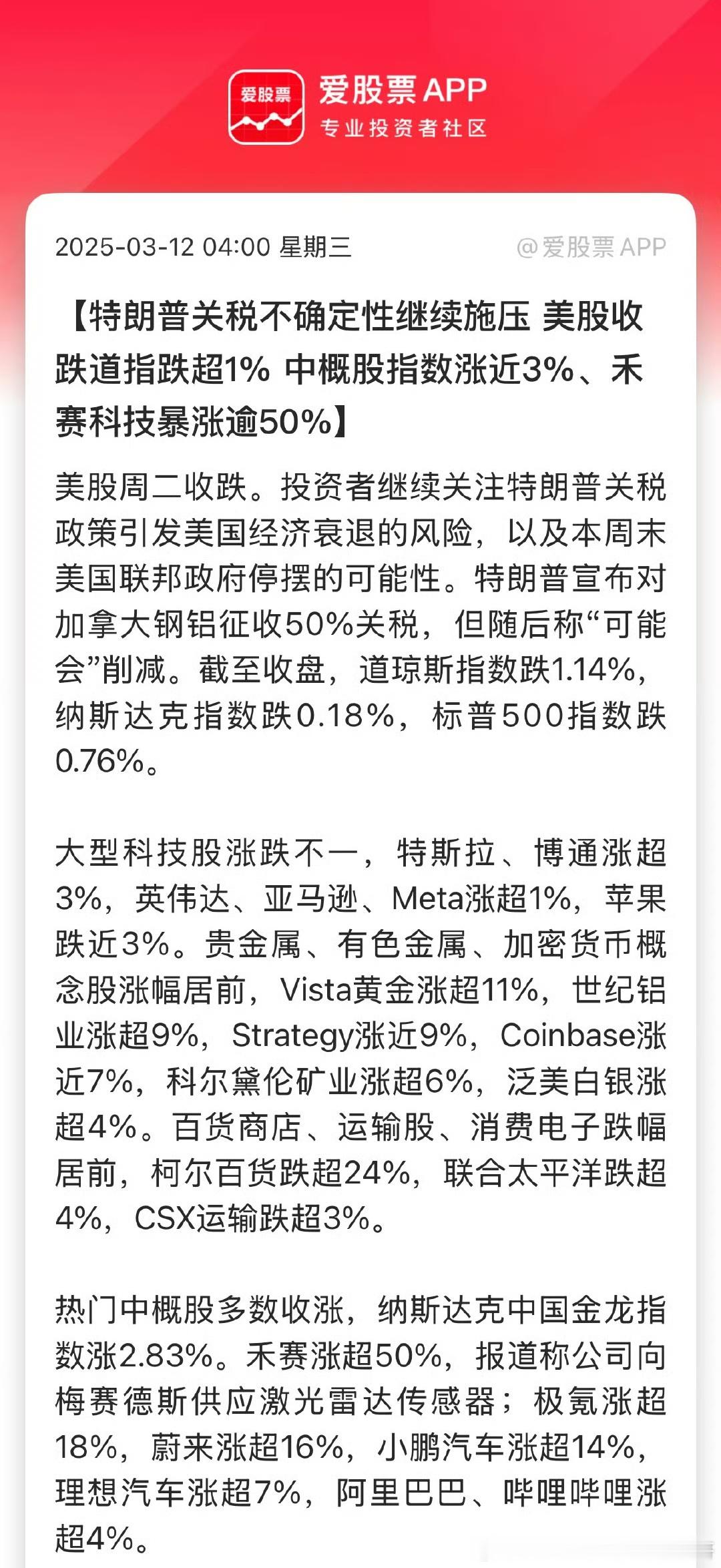 特朗普关税不确定性继续施压。美股收跌道指跌超1% 中概股指数涨近3% ​​​