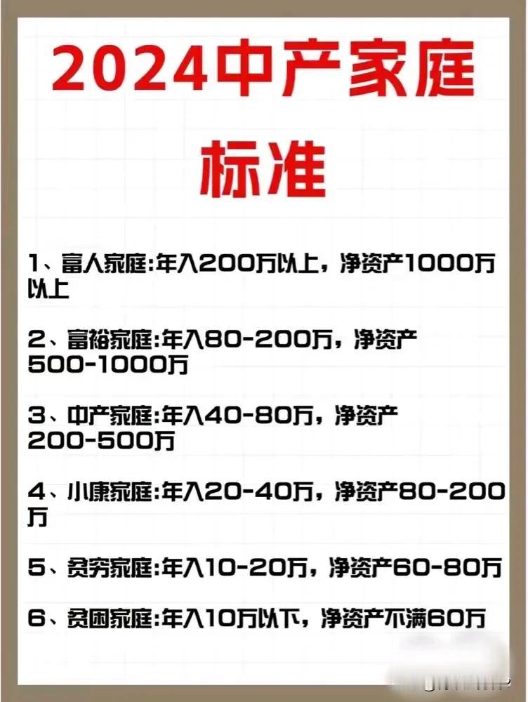 看了2024中产家庭最新排行榜发现，自己已经被踢出中产家庭行列了。曾经以为自己是