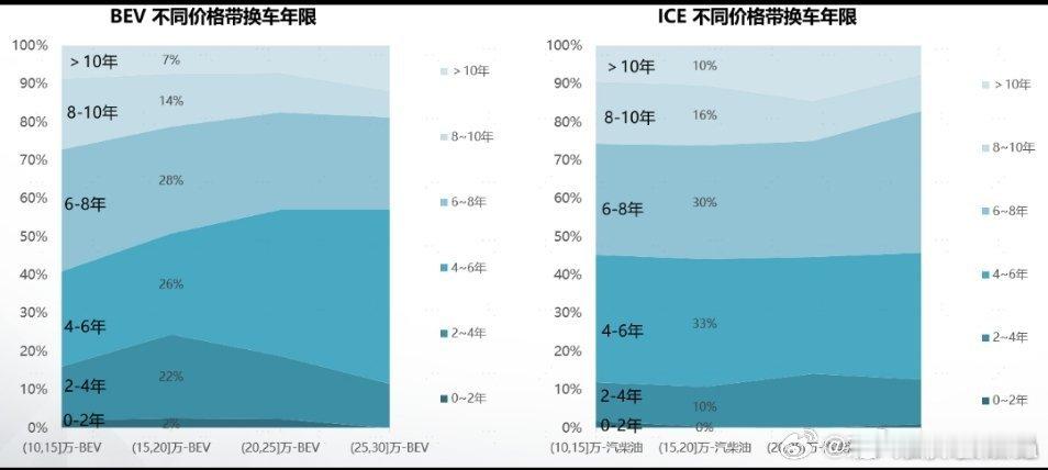 图源以后哪些新新人类叫嚣汽车耐久性没用，就把这张图甩它脸上。我不久前写过一条微博