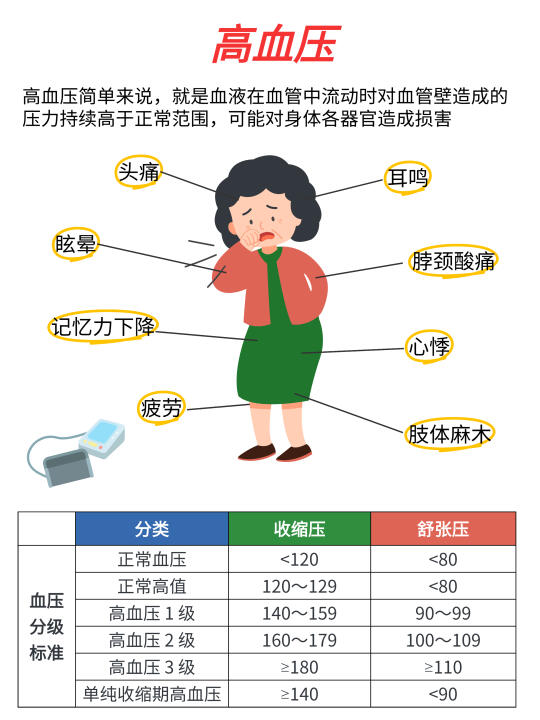 高血压老人警惕房颤风险❗❗日常监测很重要