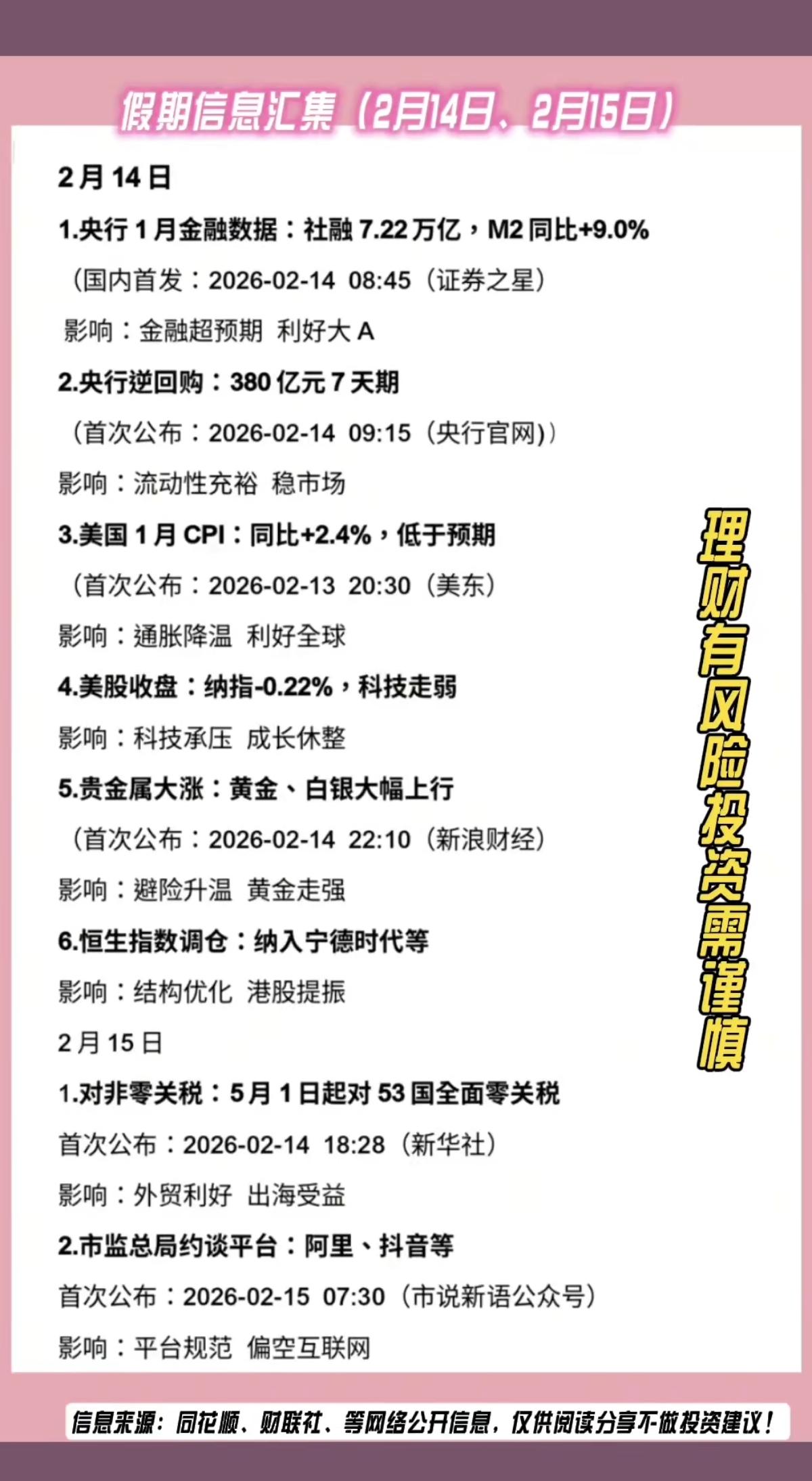 2.15周日  假期财经热点汇总！

涉及美国CPI，关税，贵金属，恒生指数市场
