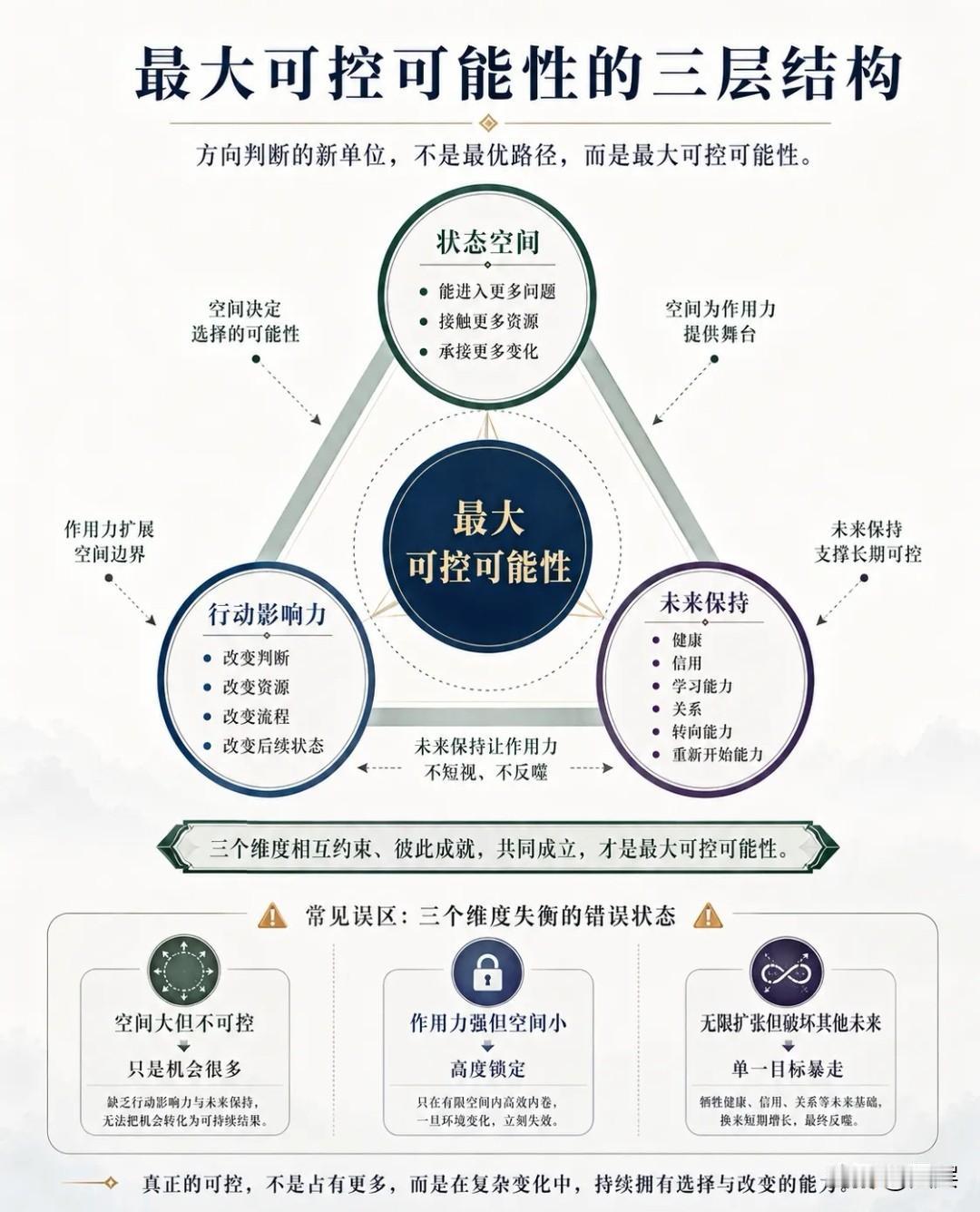 人这辈子，守住比得到更难。01 守嘴：不议人非，不传私事
02 守安：不羡他人，