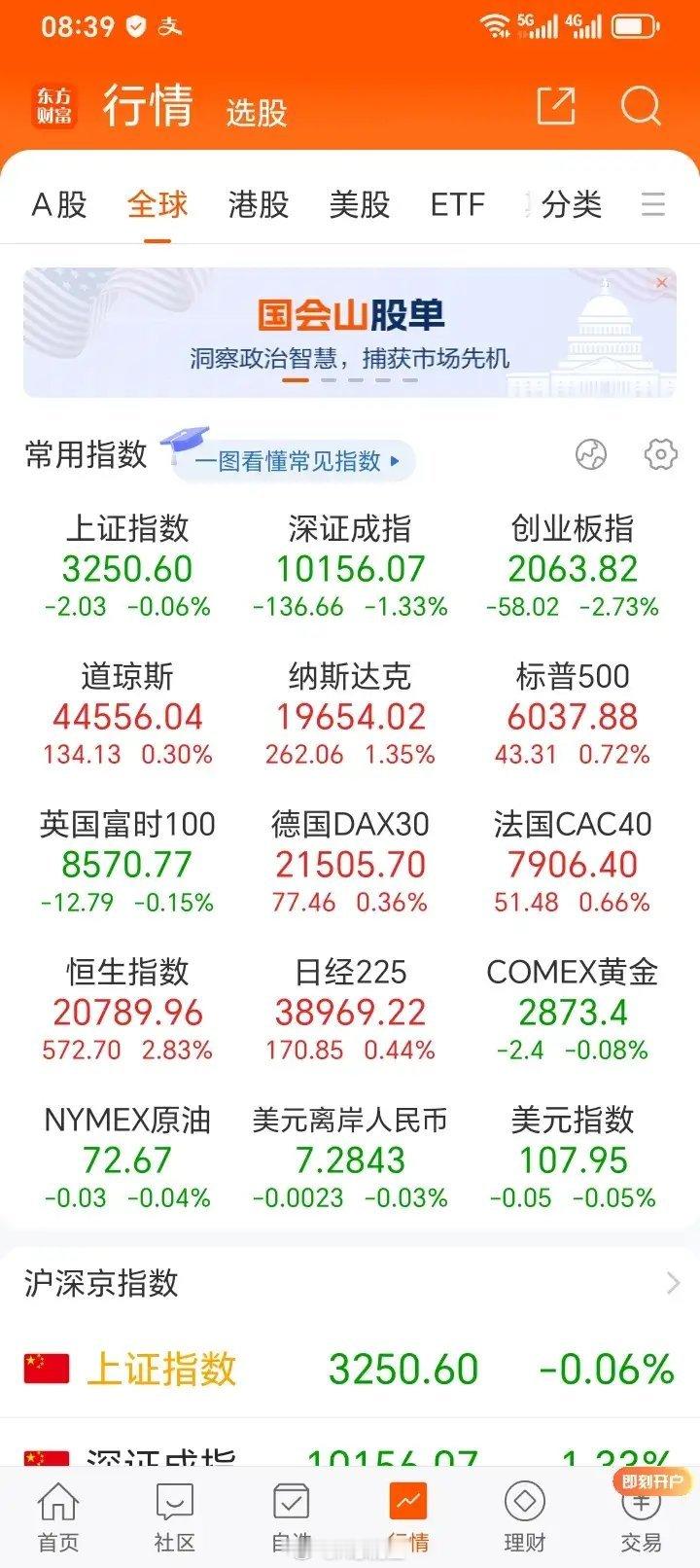 周二港股大涨，晚间美股又全线上涨，斯达克中国金龙指数涨2.65%。外盘的良好表现