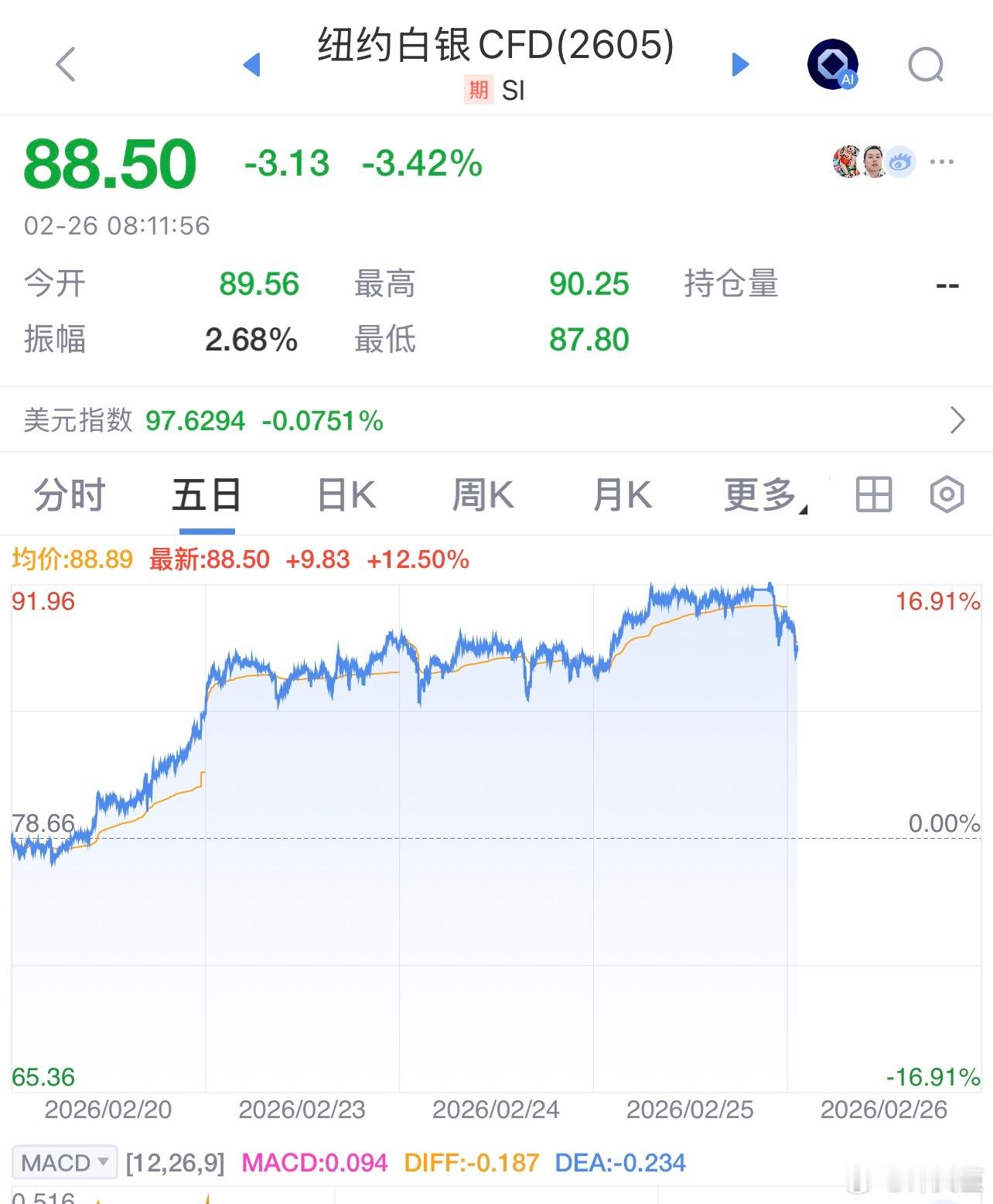 每天早起打卡老板们早安，打卡养铁咯昨夜美股市场在等待英伟达财报的背景下，又度过一