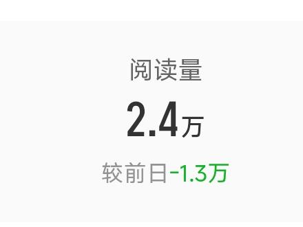 真的被大眼的去水逗笑了，昨天两条5万+，两条4万+ ，结果全天加起来2.4。
