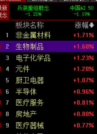 9.23午盘：
大假临近，机构基本是不会干活的，上午继续缩量2700亿，流出34