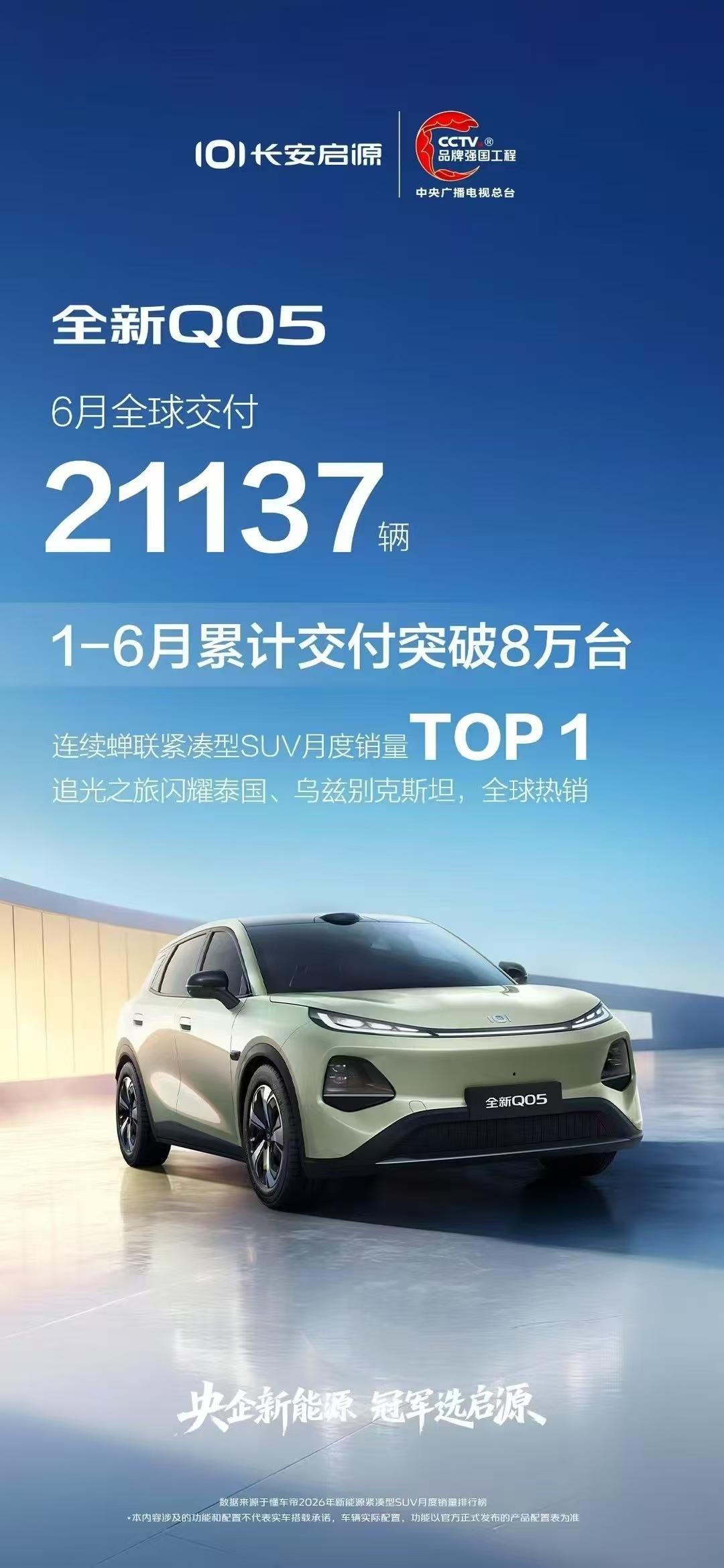 车盟快讯：长安启源6月交付37242辆，上半年累计交付173822辆，其中A&Q