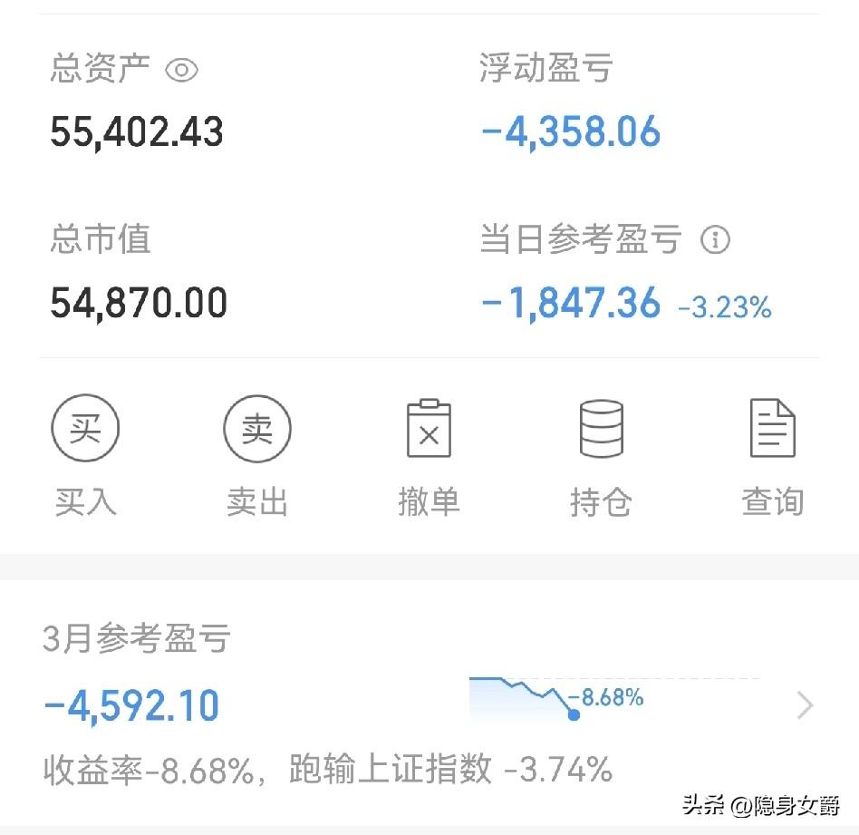 哎呀妈呀！
今天亏了4358元，
主要就是黄金这坑货，不知道猴年马月能涨到500