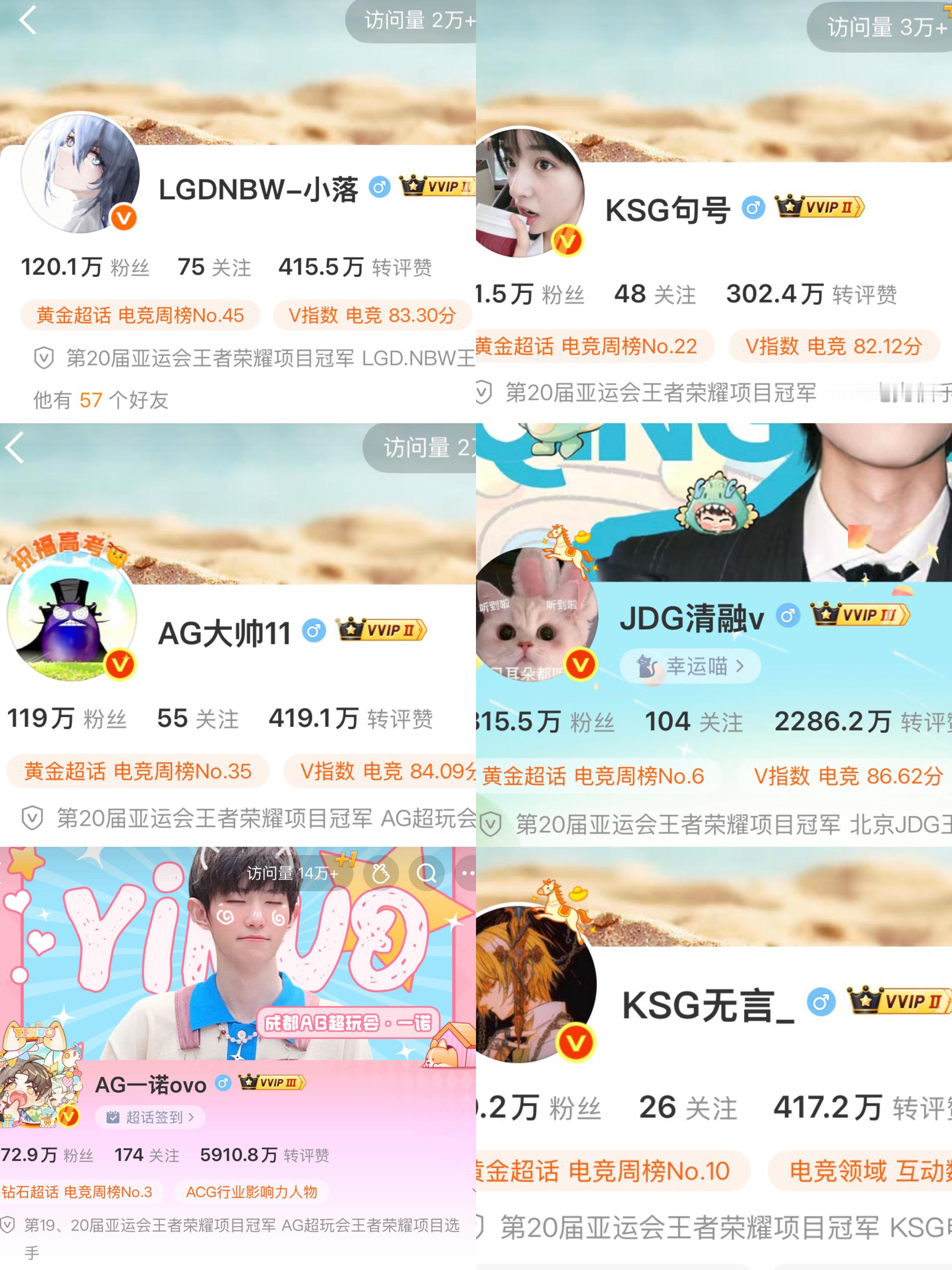 王者荣耀[超话]  亚运会冠军全员都认证了  王科（王者亚运会冠军全员都认证了亚