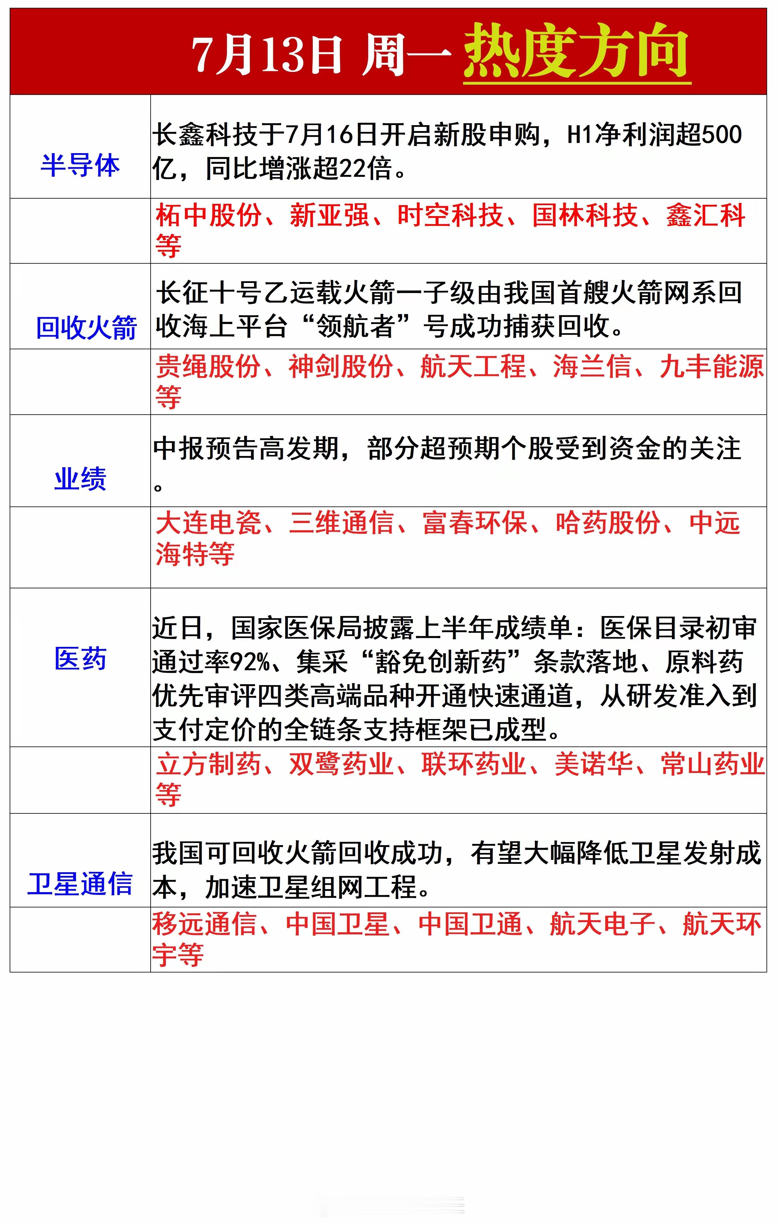下周一热度方向 
