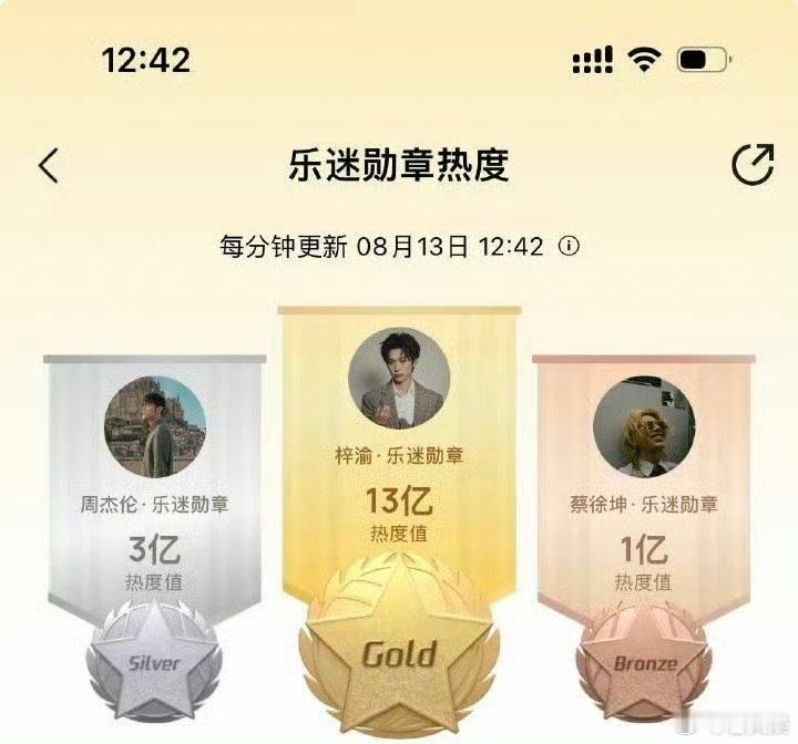 梓渝新歌音色梓渝发声进步超多 梓渝 ​​​